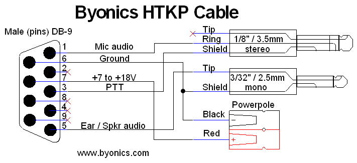 HTKP TinyTrak Kenwood Cable